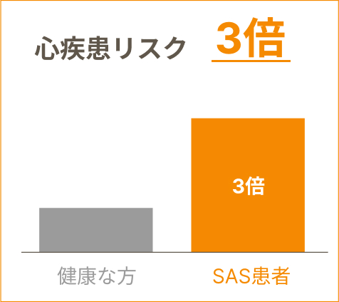 心疾患リスク3倍