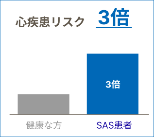 心疾患リスク3倍